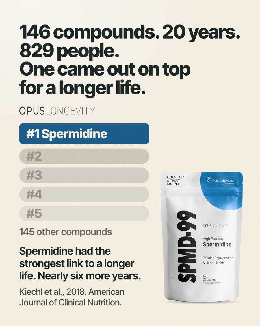 Ad picture: 146 compounds. 20 years. 829 people. One came out on top for a longer life.; #1 Spermidine