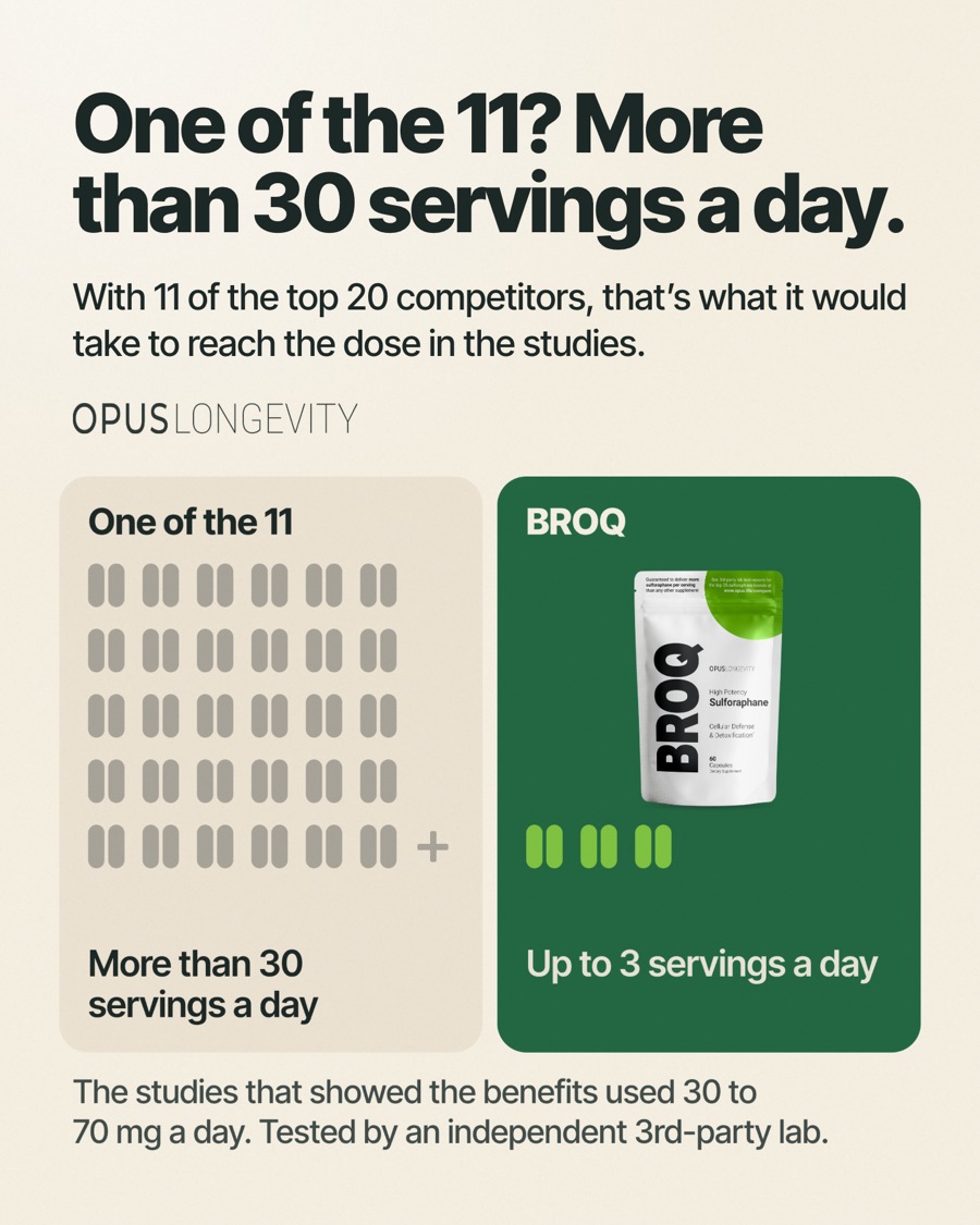 Ad picture: One of the 11? More than 30 servings a day.; With 11 of the top 20 competitors, that’s what it would take to reach the dose in the studies.