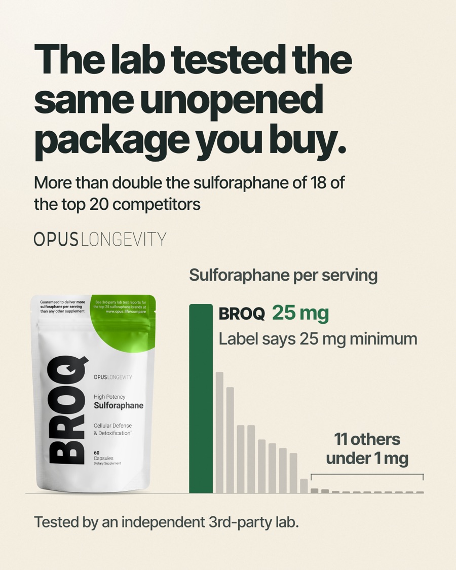 Ad picture: The lab tested the same unopened package you buy.; More than double the sulforaphane of 18 of the top 20 competitors