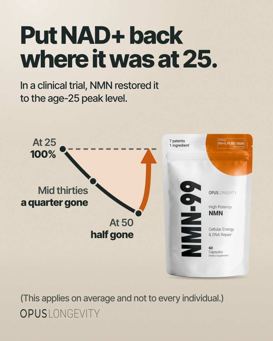 Ad picture: Put NAD+ back where it was at 25.; In a clinical trial, NMN restored it to the age-25 peak level.