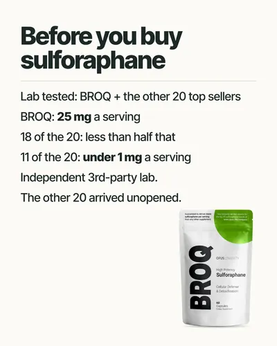 Image ad: Before you buy sulforaphane, BROQ's lab results as a plain note